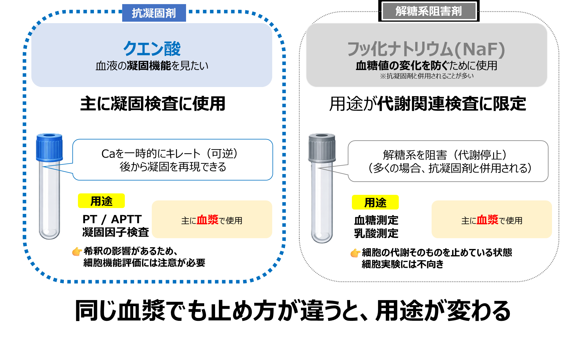血漿とは?血清との違いと採血管の使い分け(EDTA・ヘパリン・クエン酸)を解説 | 現場で使える 理系実務のやさしい基礎講座